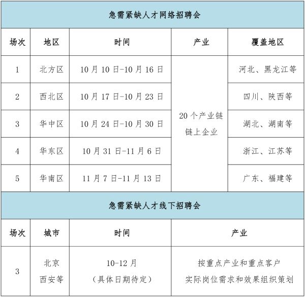 急需紧缺人才网络招聘会时间表